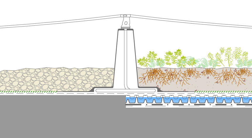 Zöldtető keresztmetszeti rétegrend DiaSafe® Line leesés elleni rendszerrel, kavicsos ültetőközeggel, drénlemezzel, víz- és gyökérszigeteléssel.