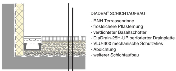 DIADEM Terrassenaufbau: frostbeständiger Belag, Schotter, Terrassenrinne, Dränplatte, Geotextil, Abdichtung und weitere Schichten für vollständige Entwässerung