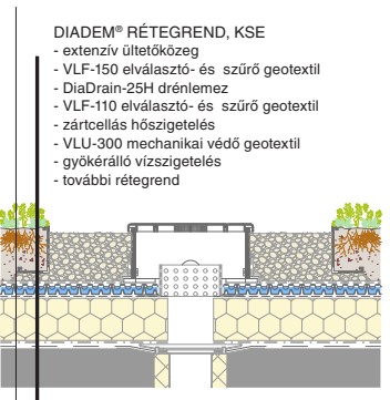 KSE kontrollakna rétegrend – beépítési rétegek zöldtetőhöz