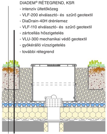 KSR kontrollakna rétegrend – beépítési rétegek zöldtetőhöz