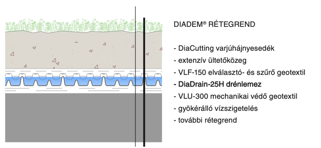Diagram illustrating the installed layer system of DiaCutting, showing the arrangement and function of the layers
